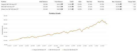 vfv yearly returns.